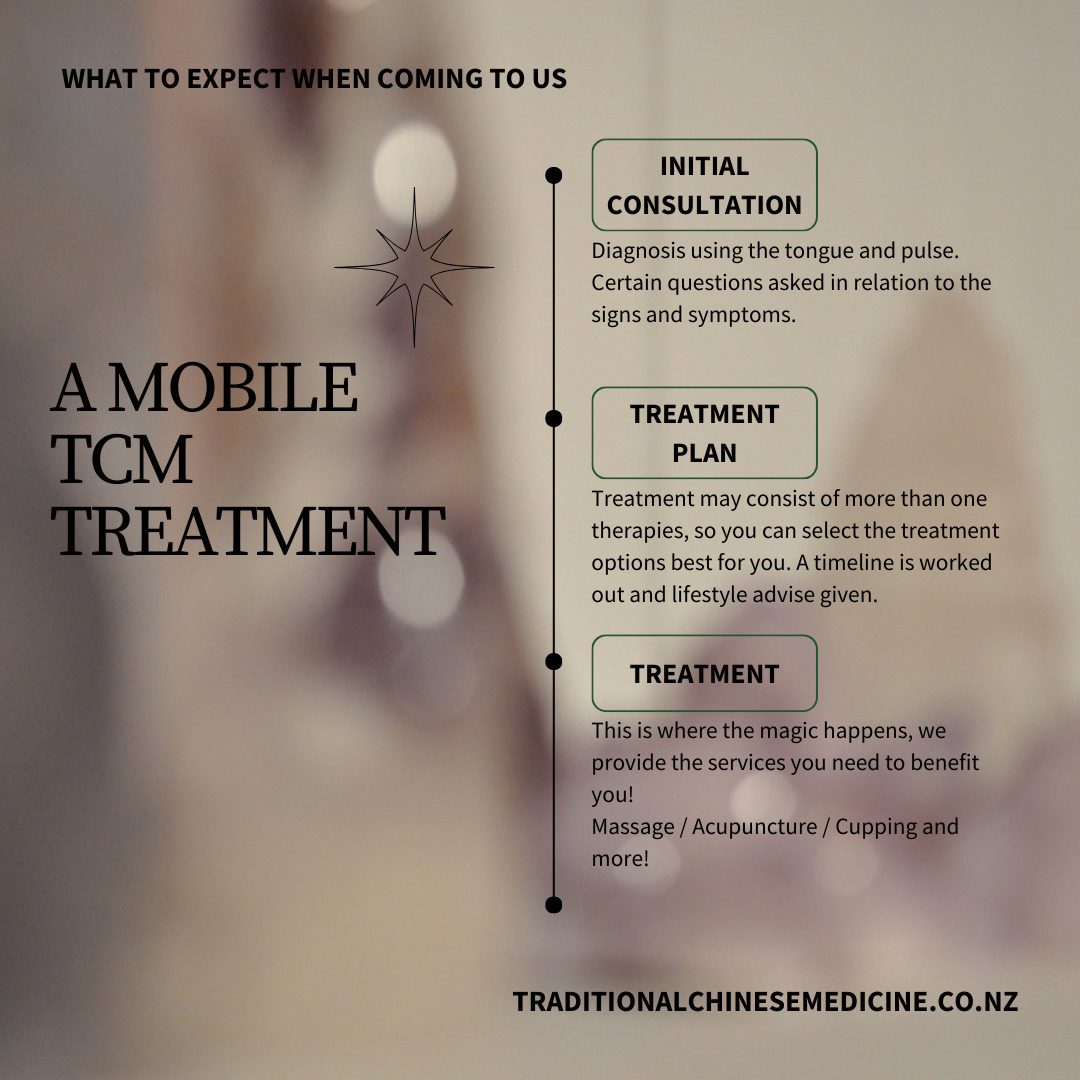 TCM Treatment